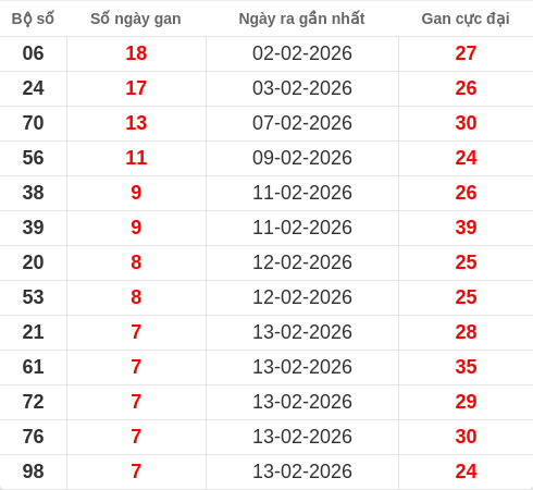 lotogan-region screenshot