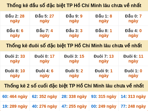 dauduoi-lauchuave screenshot