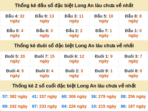dauduoi-lauchuave screenshot