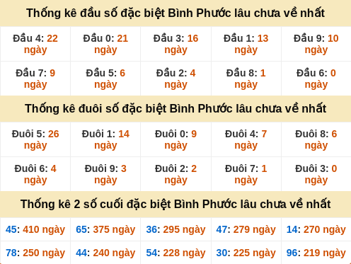 dauduoi-lauchuave screenshot