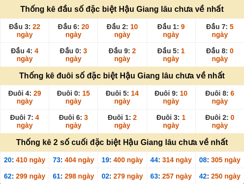 dauduoi-lauchuave screenshot
