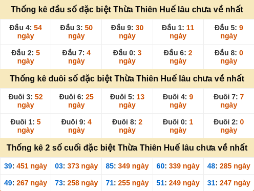 dauduoi-lauchuave screenshot