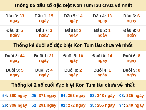 dauduoi-lauchuave screenshot