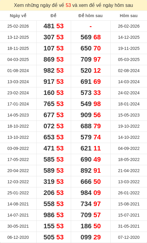 dacbiet-ngaymai screenshot