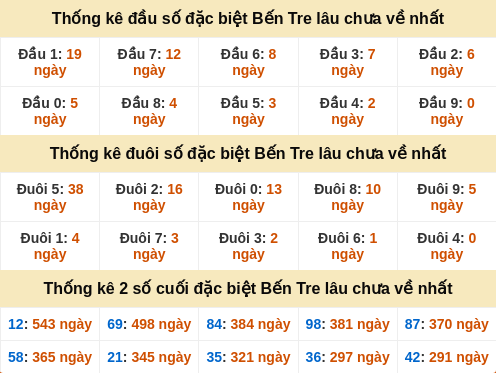 dauduoi-lauchuave screenshot