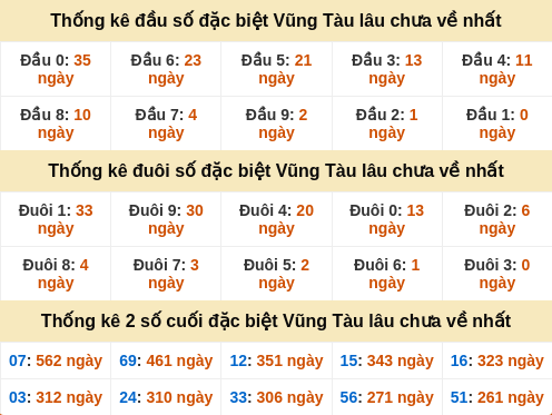 dauduoi-lauchuave screenshot