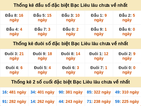 dauduoi-lauchuave screenshot