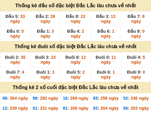 dauduoi-lauchuave screenshot