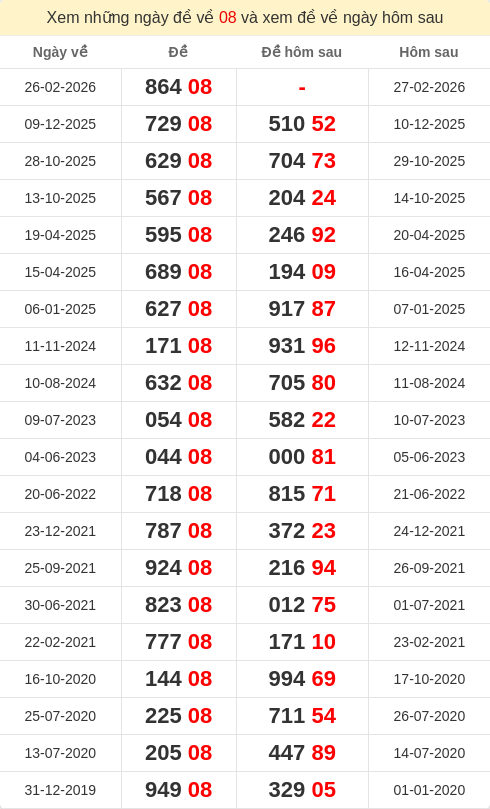 dacbiet-ngaymai screenshot