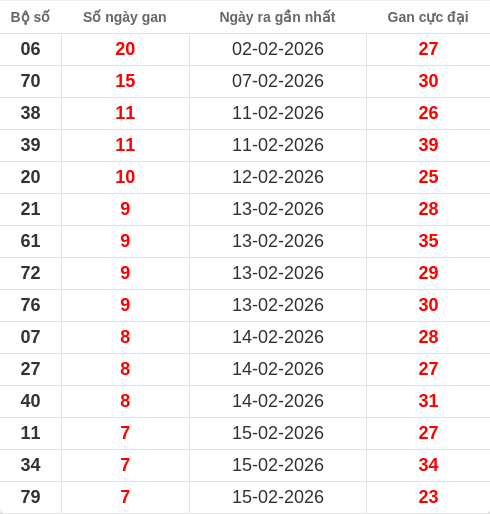 lotogan-region screenshot