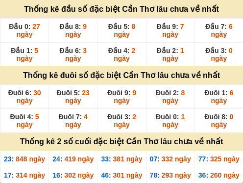 dauduoi-lauchuave screenshot