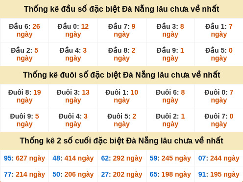 dauduoi-lauchuave screenshot