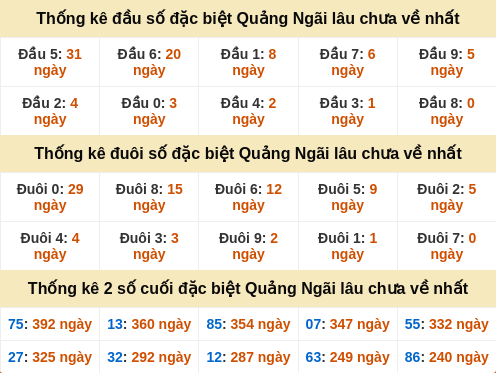 dauduoi-lauchuave screenshot