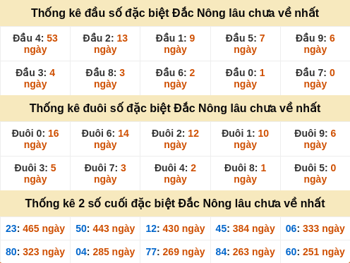 dauduoi-lauchuave screenshot