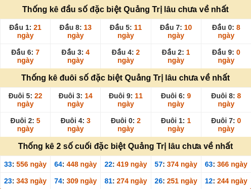 dauduoi-lauchuave screenshot