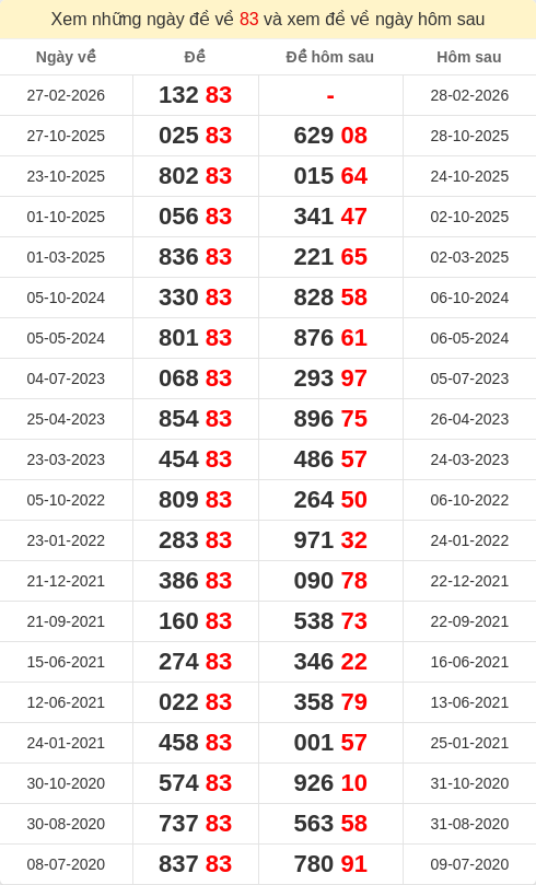 dacbiet-ngaymai screenshot