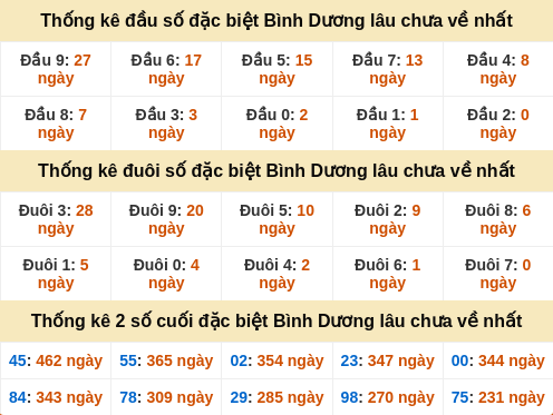 dauduoi-lauchuave screenshot