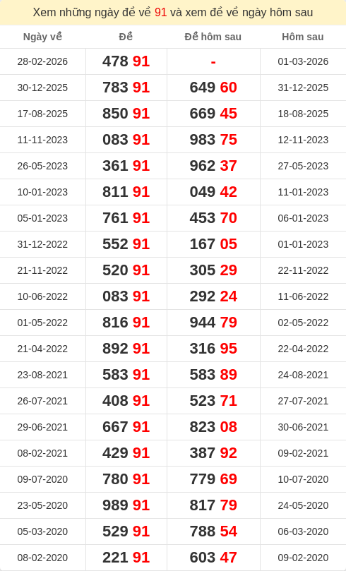 dacbiet-ngaymai screenshot