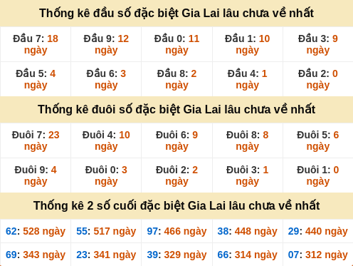 dauduoi-lauchuave screenshot