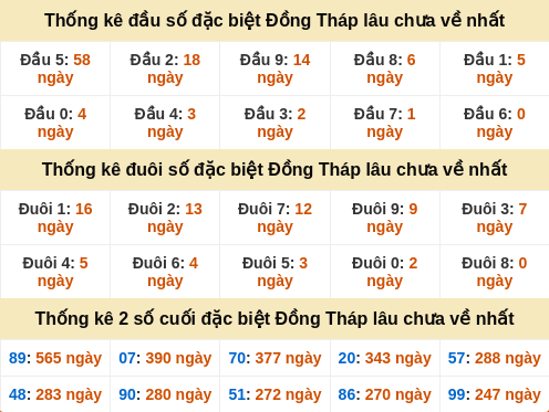 dauduoi-lauchuave screenshot