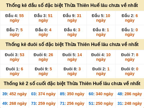 dauduoi-lauchuave screenshot