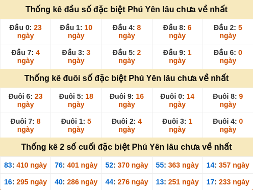 dauduoi-lauchuave screenshot