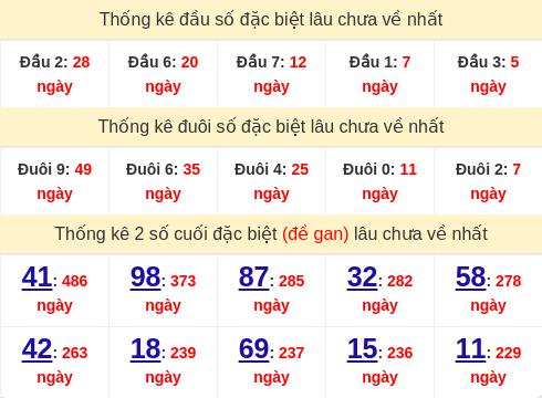 dauduoi-lauchuave screenshot