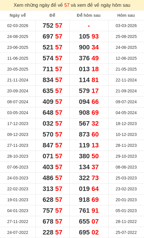 dacbiet-ngaymai screenshot