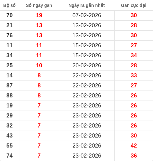 lotogan-region screenshot