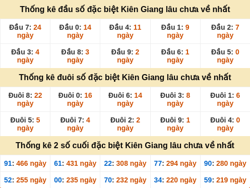 dauduoi-lauchuave screenshot