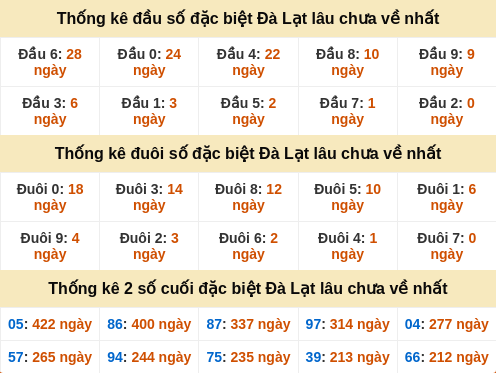 dauduoi-lauchuave screenshot