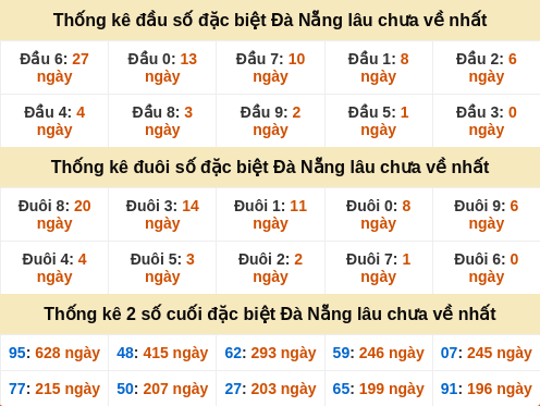 dauduoi-lauchuave screenshot