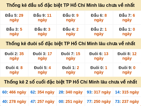 dauduoi-lauchuave screenshot