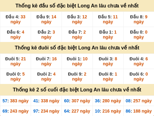 dauduoi-lauchuave screenshot