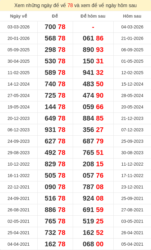 dacbiet-ngaymai screenshot