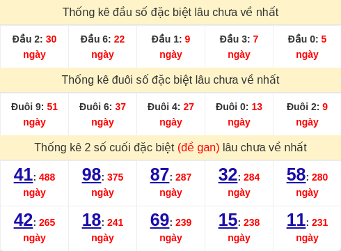 dauduoi-lauchuave screenshot