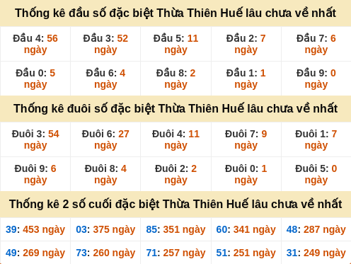 dauduoi-lauchuave screenshot