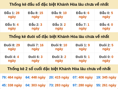 dauduoi-lauchuave screenshot