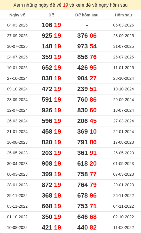 dacbiet-ngaymai screenshot