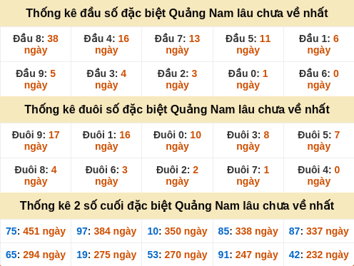 dauduoi-lauchuave screenshot