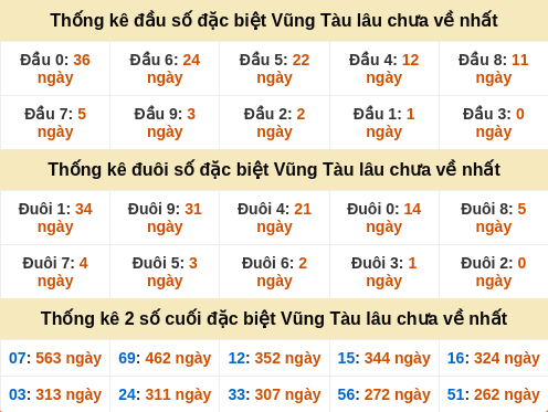 dauduoi-lauchuave screenshot