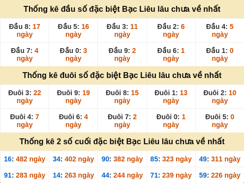 dauduoi-lauchuave screenshot