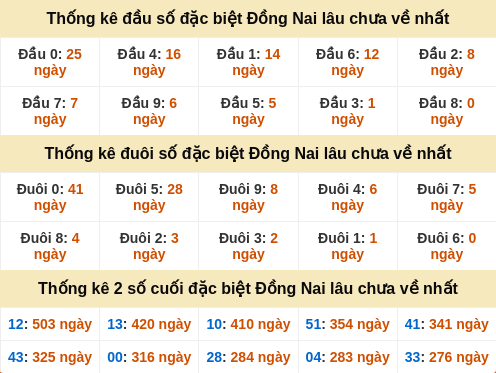 dauduoi-lauchuave screenshot