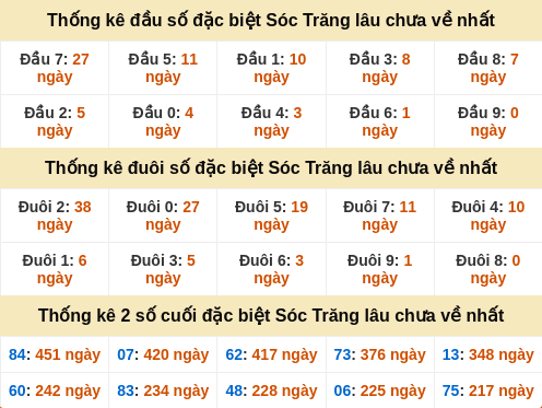 dauduoi-lauchuave screenshot