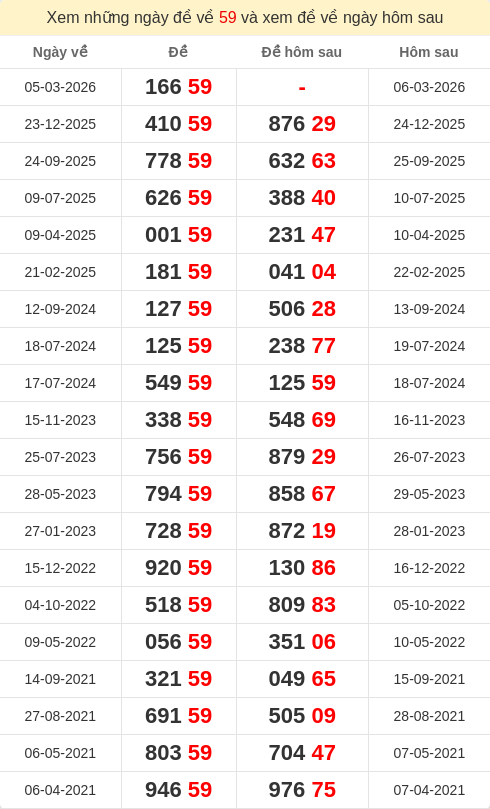 dacbiet-ngaymai screenshot