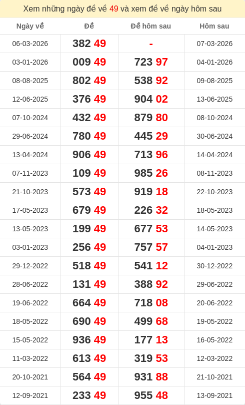 dacbiet-ngaymai screenshot