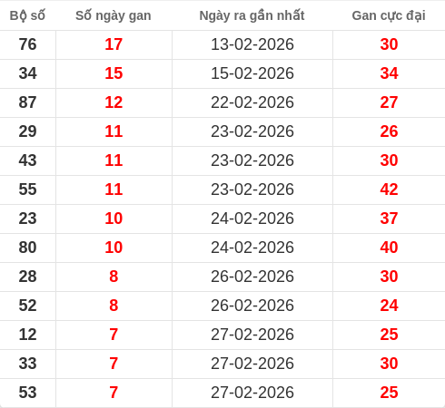 lotogan-region screenshot