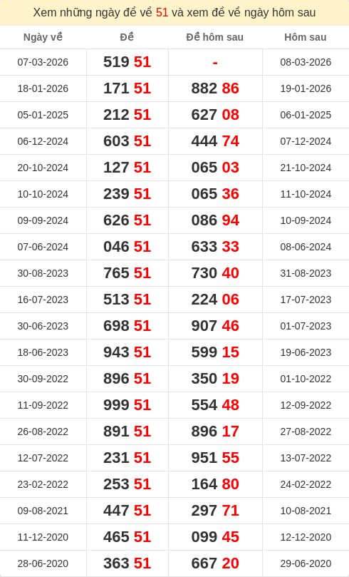 dacbiet-ngaymai screenshot