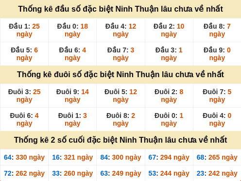 dauduoi-lauchuave screenshot
