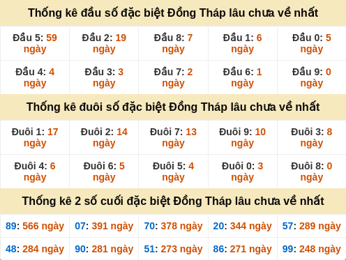 dauduoi-lauchuave screenshot